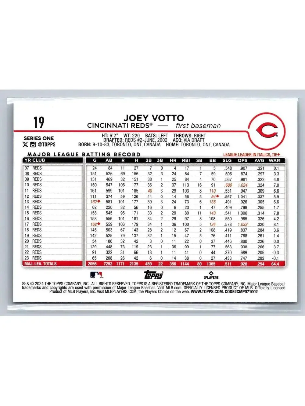 Joey Votto - 2024 Topps Baseball Card - #19 - Cincinnati Reds